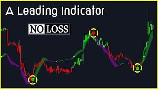 A Leading Indicator: That will BOOST Your Trading Effectiveness