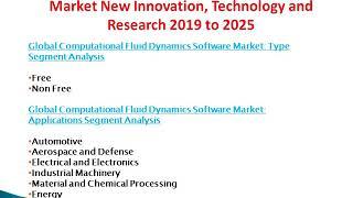 Computational Fluid Dynamics Software Market New Innovation, Technology and Research 2019 to 2025