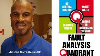 Ariston Micro Genus HE No Display The Fault Analysis Quadrant Demo