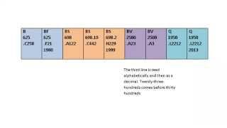 Library of Congress Classification