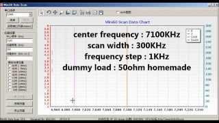 US$65 MR100 Antenna Analyzer PC Link with WinPCC-Sark100 , MIINI60 , Zplots