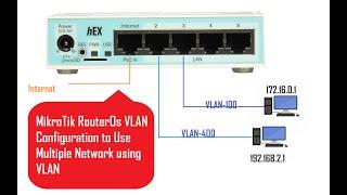 How to Configure VLAN on MikroTik Router | VLAN Trunk | VLAN Tagged | VLAN Untagged