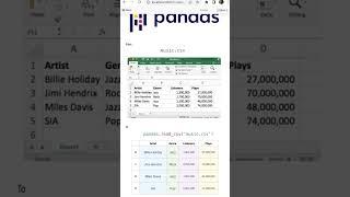 pandas for data science in python #shorts