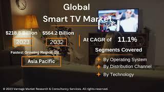 Global Smart TV Industry Forecast Report - Vantage Market Research