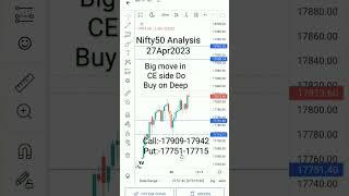 CE is Jackpot? #nifty50 #nifty #niftyfifty #niftyanalysis #niftys #trading #niftystrategy