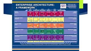 Zachman Framework Overview