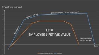 ELTV  - Measuring The Employee LifeTime Value inside your organization