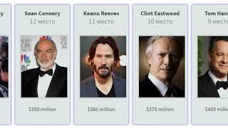 Richest Actors, List of Top 25 Hollywood actors 2020