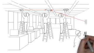 Wireless Lighting Controls - Title 24 Compliant