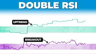 Discover The Winning 'DOUBLE RSI' Trading Strategy