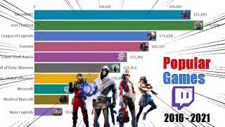 Most Popular Streamed Games 2016 - 2021