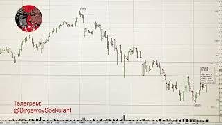 Обзор рынка акций ММВБ на 17.09.2024. Курс доллара. Нефть. Теханализ акций / Trading News