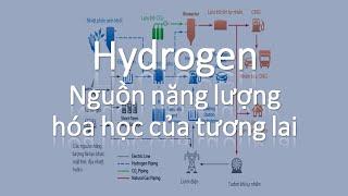 Hydrogen - nguồn năng lượng hóa học của tương lai / Hạnh's blog