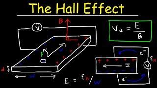 Hall Effect Explained, Electric & Magnetic Field, Drift Velocity & Charge Density Calculations