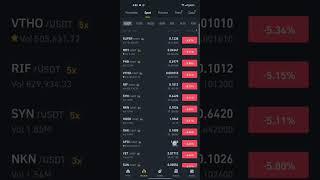 Spot trading binance | Binance spot trading | Spot trading binance for beginners | Spot trading