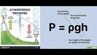 Nine Science (Pressure, Density & pressure in liquids)