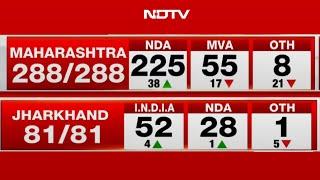 Assembly Election Results 2024 LIVE | Maharashtra Election | Jharkhand Election | Elections 2024