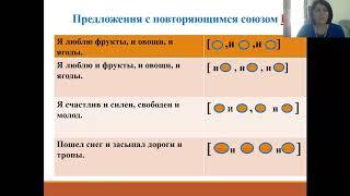 Подготовка к ЕГЭ по русскому языку. Задание 16