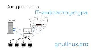 01. Как устроена IT-инфраструктура