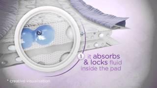 Always Discreet Incontinence Pads+, DualLock™ core