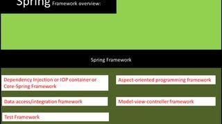 Spring Tutorial 01 - Introduction to Spring Framework