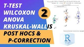 R demo | ANOVA & Kruskal-Wallis + post hocs & p-value-correction