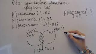 Теория вероятностей Два одинаковых автомата продают чай 4 вариант Ященко 36 вариантов ФИПИ ЕГЭ 2022