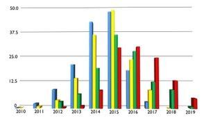 December 2012, European Leveraged Loan Market Analysis