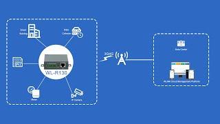 WLINK R130 4G Router(eSIM Optional) | Industrial LTE CAT4/CAT6 Router | Packing&Quick Start Guide