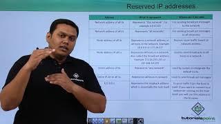 Reserved IP addresses