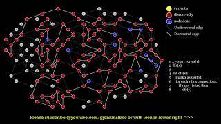 Animation of Graph DFS(depth first search) Algorithm set to music