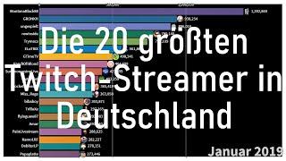 The most followed german Twitch streamers 2015-2020