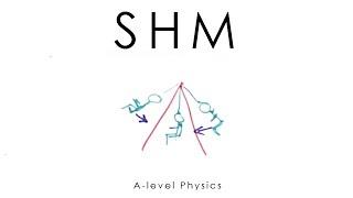 SHM (Simple Harmonic Motion) - A-level Physics