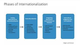 Foundation Module: Brief History of Interculturalization