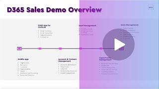 Demo: Microsoft Dynamics 365 Sales explained