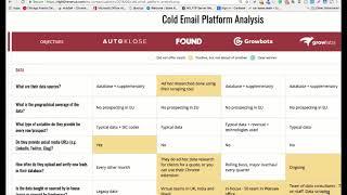 A Review of the Top 5 Cold Email Platforms