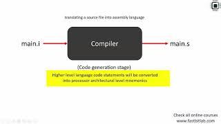 Bare metal embedded lecture-1: Build process