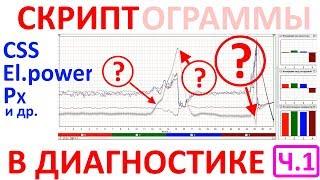 Обучение работе с мотортестером и осциллографом: Тест эффективности цилиндров. №47