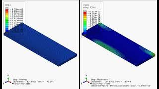 Friction Stir Welding Simulation with Abaqus - DFLUX Subroutine