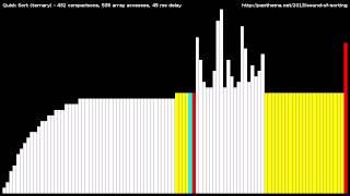 Quick Sort (Ternary Split)