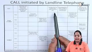 Calling in Mobile Communication - Fundamentals of Mobile Communication - Mobile Communication System