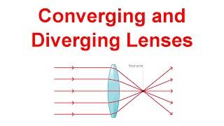 Converging and Diverging Thin Lens Problems