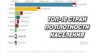 ТОП-10 СТРАН ПО ПЛОТНОСТИ НАСЕЛЕНИЯ (1950–2100 ГОД)