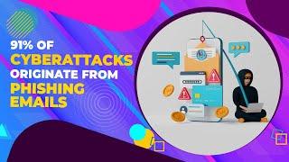 91% of Cyberattacks: How Phishing Emails Exploit You