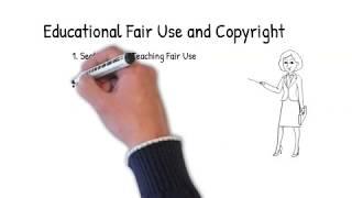 Education Fair Use Defense and Copyright Law