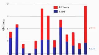 October 2012, European Leveraged Loan Market Analysis