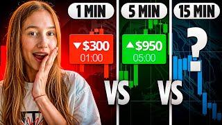 BEST TIMEFRAME FOR OPTIONS TRADING  IQ OPTION TRADING LINA BINARY | BINARY OPTIONS STRATEGY