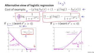 Support Vector Machines | ML-005 Lecture 12 | Stanford University | Andrew Ng