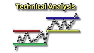 What is Technical Analysis? (really)