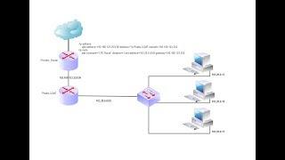 Mikrotik Deliver | Provide Public IP to our LAN